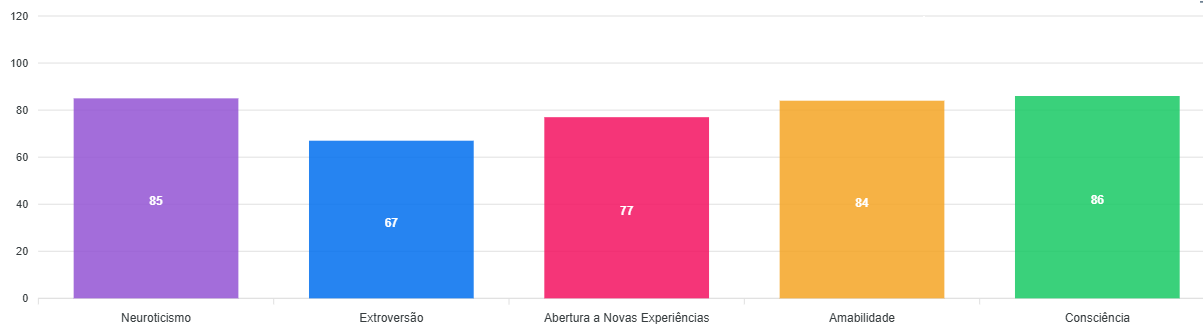 Insira aqui a descrição dessa imagem para ajudar na acessibilidade