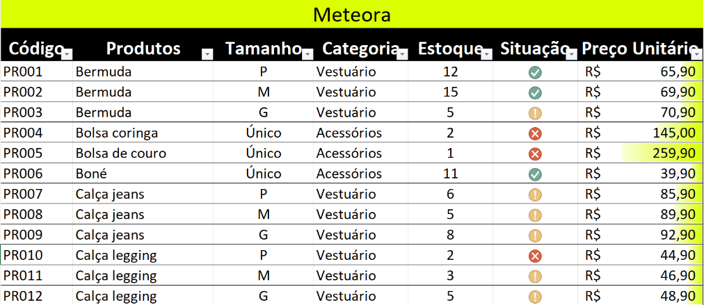 Tabela com título com o nome da empresa "Meteora", preenchimento verde e letra preta, colunas com preenchimento preto e letras brancas, aplicado os conhecimentos de formatação de dados ensinados nas aulas anteriores