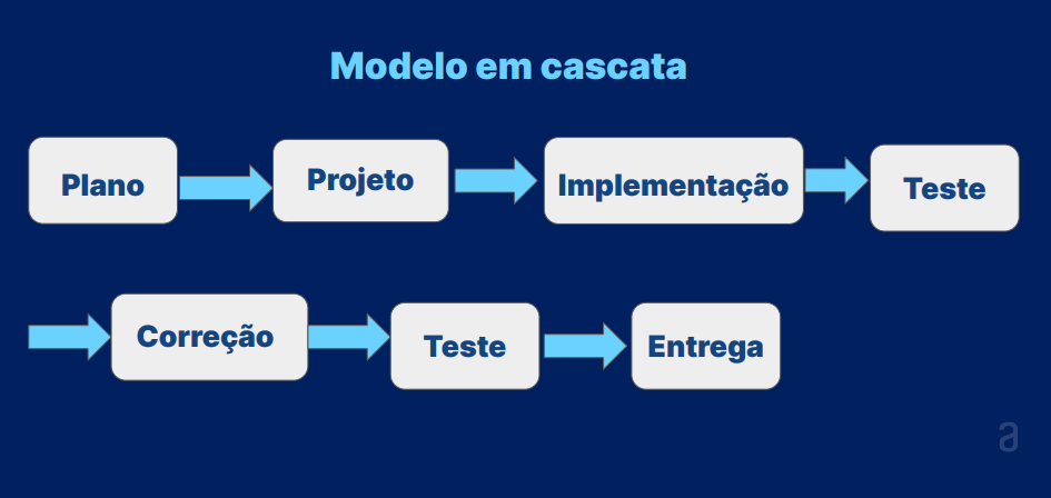 Insira aqui a descrição dessa imagem para ajudar na acessibilidade