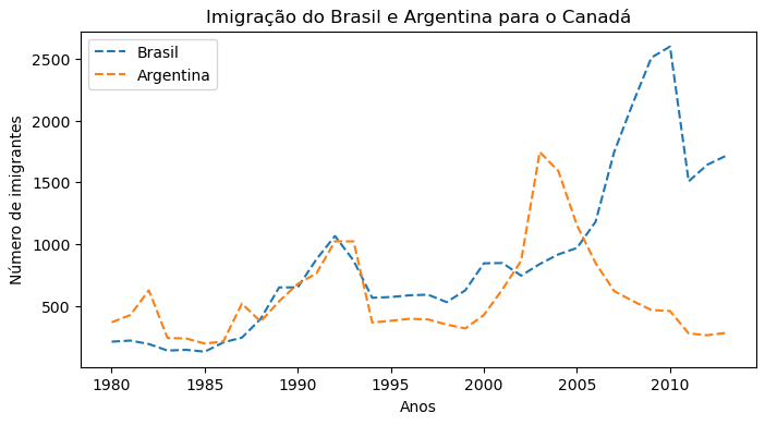 Insira aqui a descrição dessa imagem para ajudar na acessibilidade