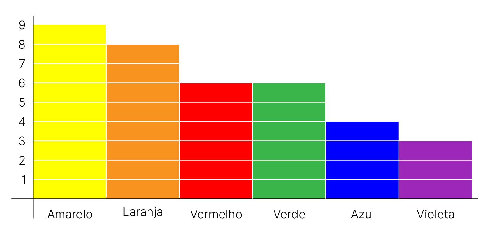 Insira aqui a descrição dessa imagem para ajudar na acessibilidade