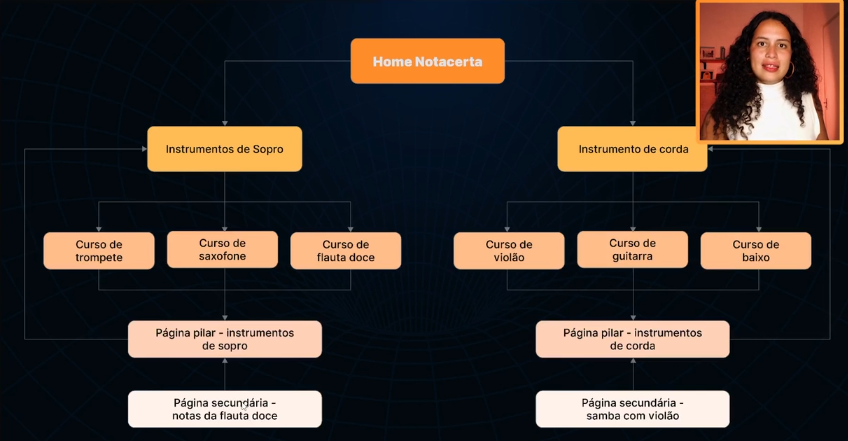 Insira aqui a descrição dessa imagem para ajudar na acessibilidade