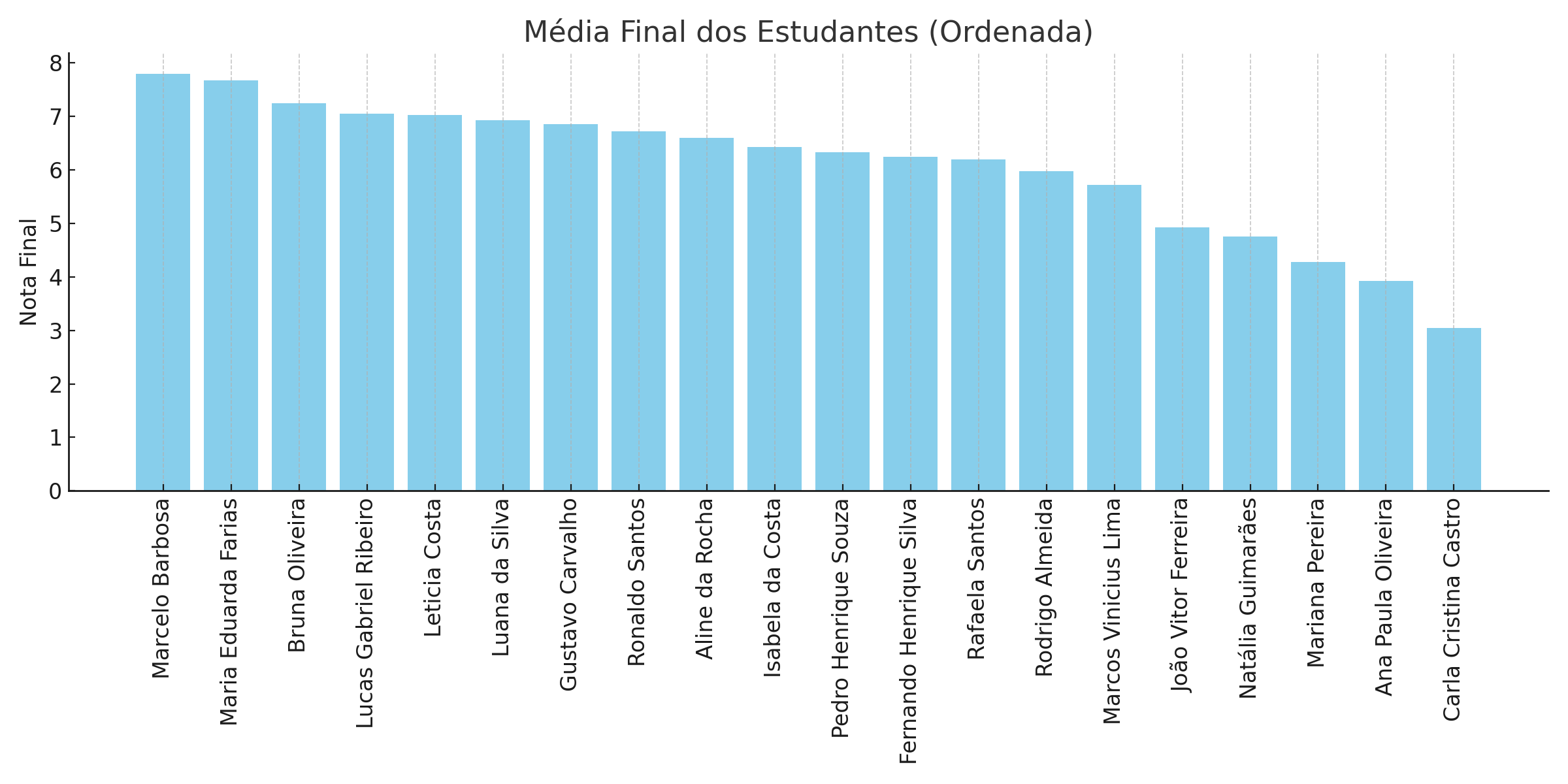 Insira aqui a descrição dessa imagem para ajudar na acessibilidade