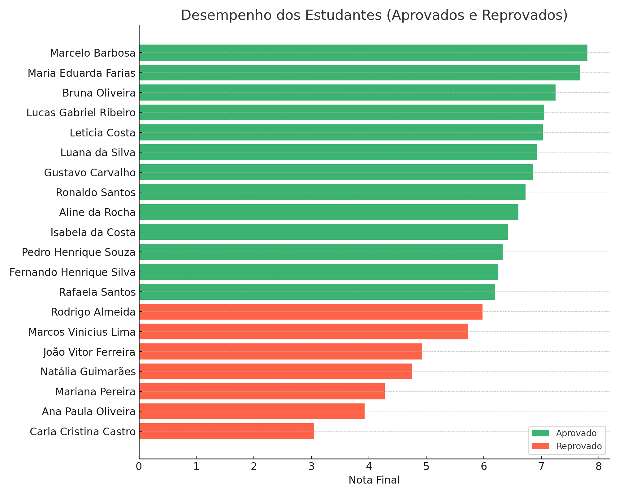 Insira aqui a descrição dessa imagem para ajudar na acessibilidade