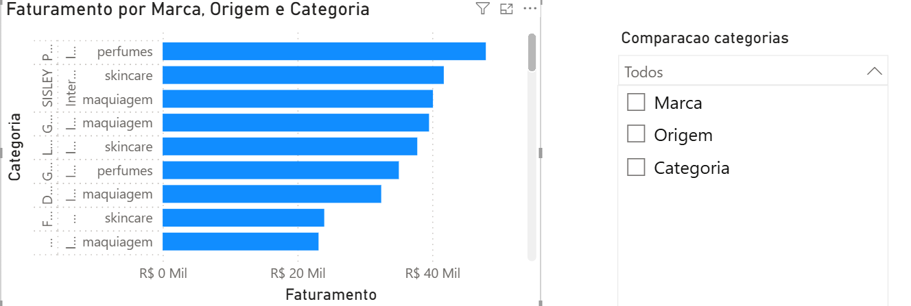 Imagem do Grafico de Barras Clusterizado