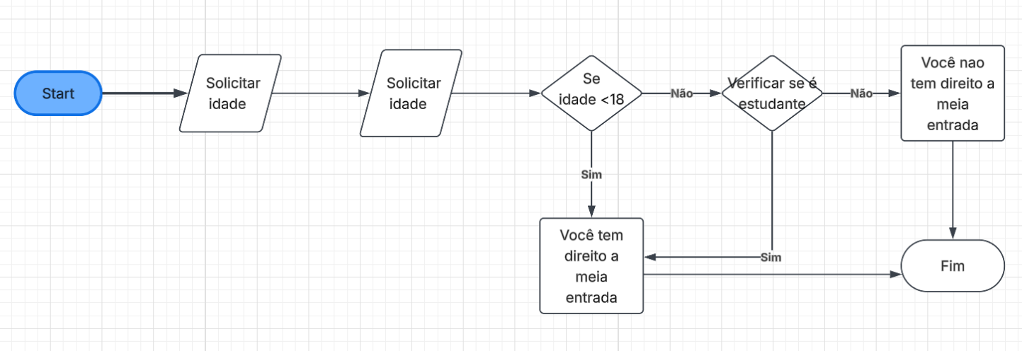 Insira aqui a descrição dessa imagem para ajudar na acessibilidade