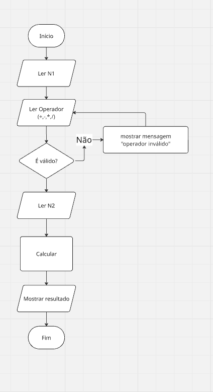 Insira aqui a descrição dessa imagem para ajudar na acessibilidade