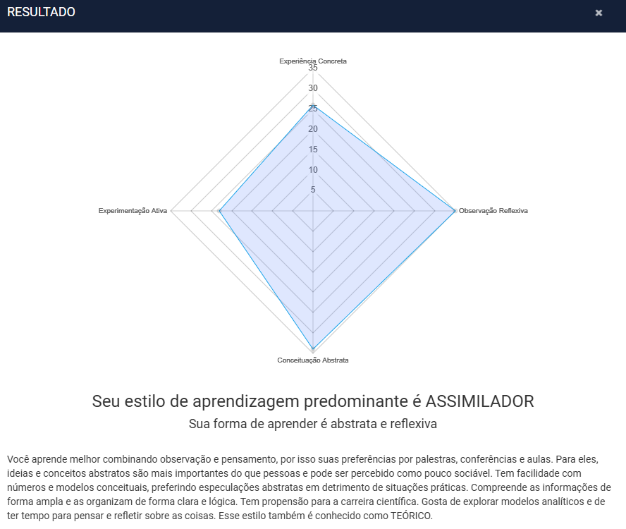 Resultado do Teste de Estilo de Aprendizagem