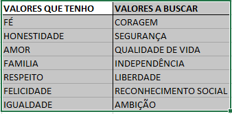 Tabela de Valores