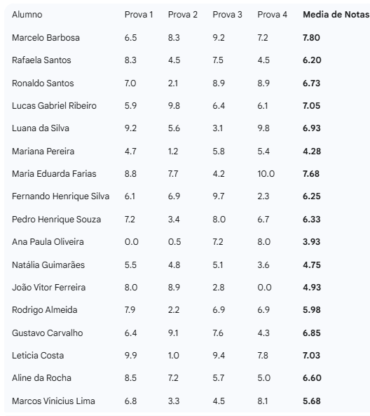 Insira aqui a descrição dessa imagem para ajudar na acessibilidade