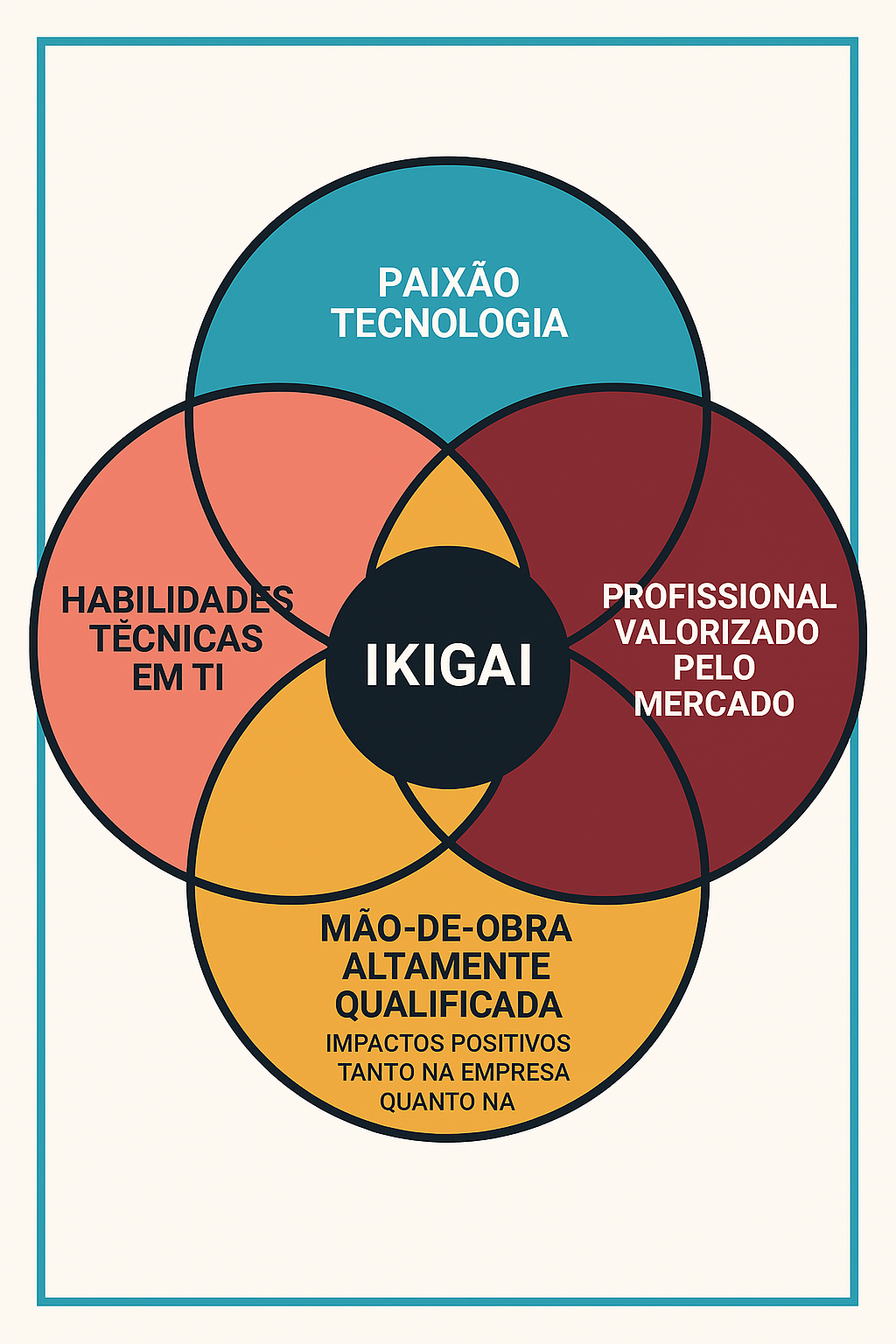 Insira aqui a descrição dessa imagem para ajudar na acessibilidade