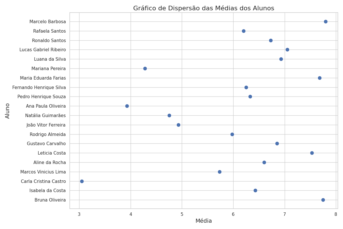 Insira aqui a descrição dessa imagem para ajudar na acessibilidade