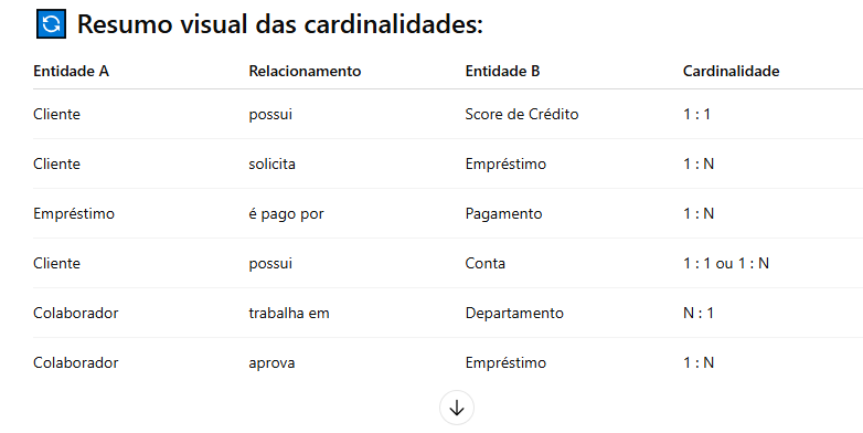 Insira aqui a descrição dessa imagem para ajudar na acessibilidade