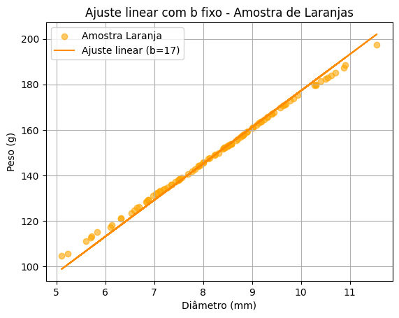 Insira aqui a descrição dessa imagem para ajudar na acessibilidade