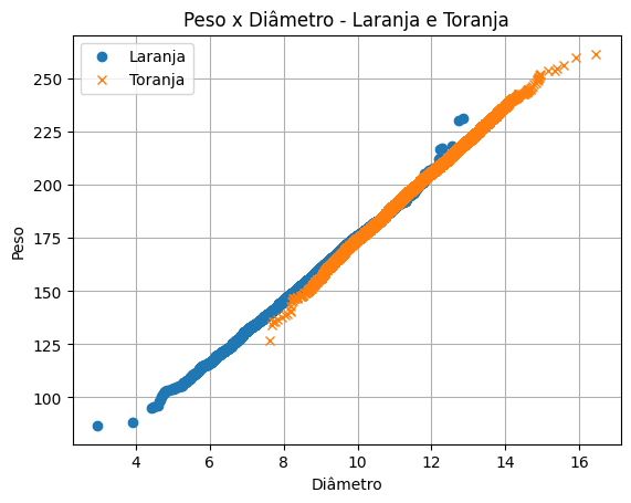 Insira aqui a descrição dessa imagem para ajudar na acessibilidade