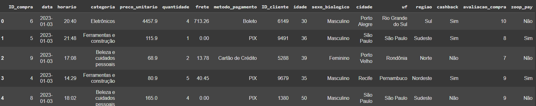 Insira aqui a descrição dessa imagem para ajudar na acessibilidade