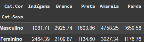 Insira aqui a descrição dessa imagem para ajudar na acessibilidade