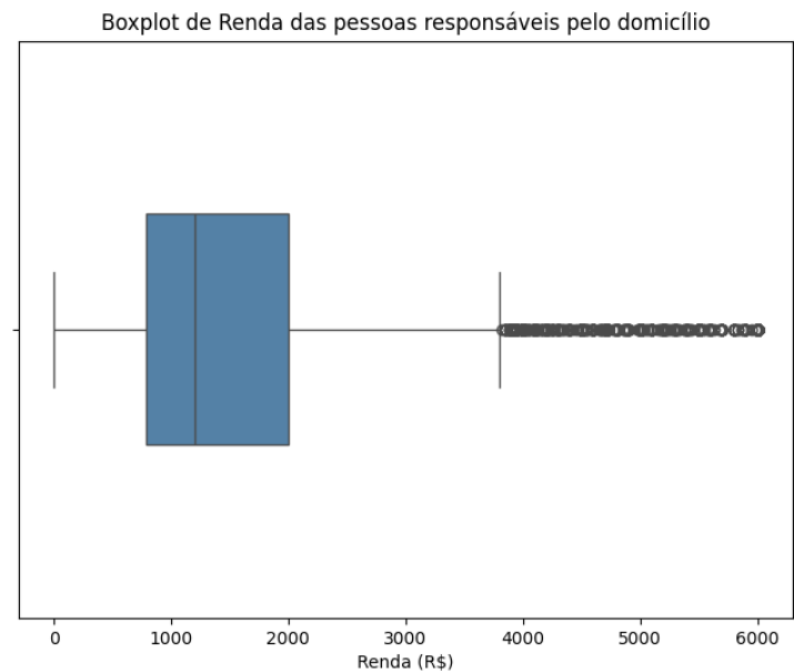 Insira aqui a descrição dessa imagem para ajudar na acessibilidade