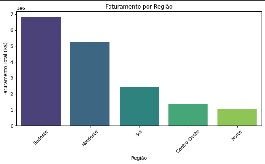 Insira aqui a descrição dessa imagem para ajudar na acessibilidade