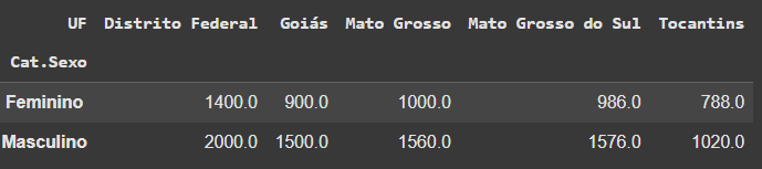 Insira aqui a descrição dessa imagem para ajudar na acessibilidade