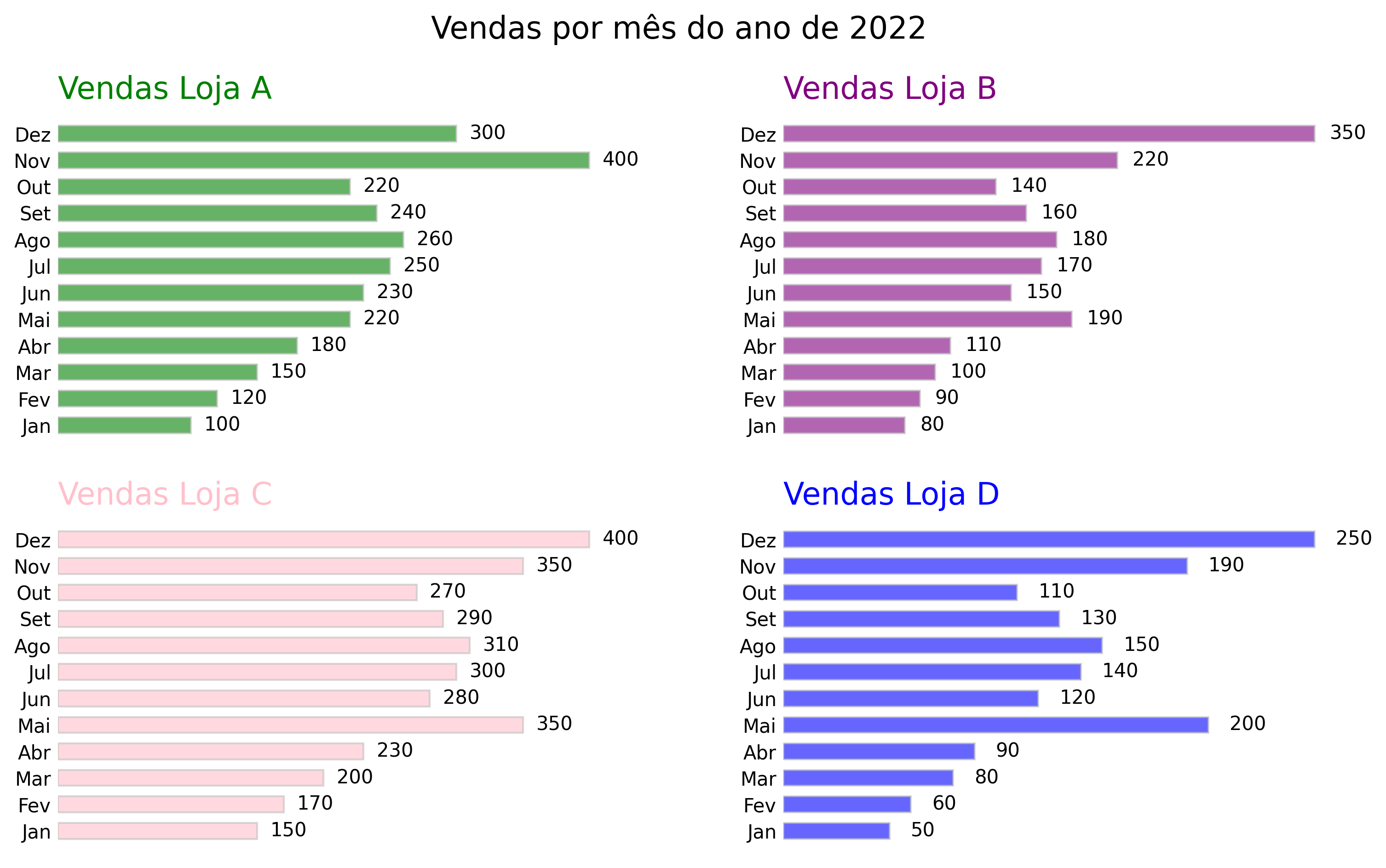 Insira aqui a descrição dessa imagem para ajudar na acessibilidade