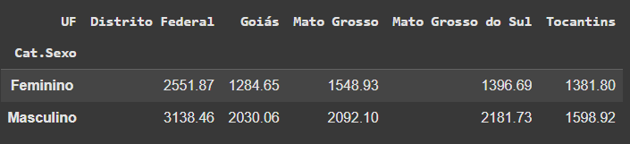 Insira aqui a descrição dessa imagem para ajudar na acessibilidade