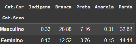 Insira aqui a descrição dessa imagem para ajudar na acessibilidade