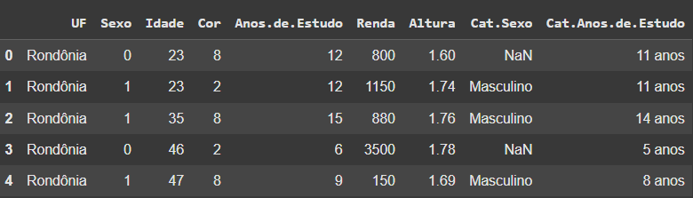 Insira aqui a descrição dessa imagem para ajudar na acessibilidade