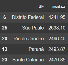 Insira aqui a descrição dessa imagem para ajudar na acessibilidade