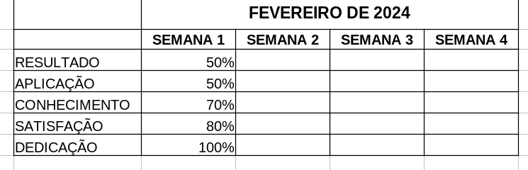 matriz de Níveis de aprendizagem