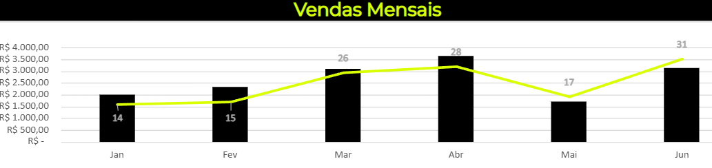 Insira aqui a descrição dessa imagem para ajudar na acessibilidade