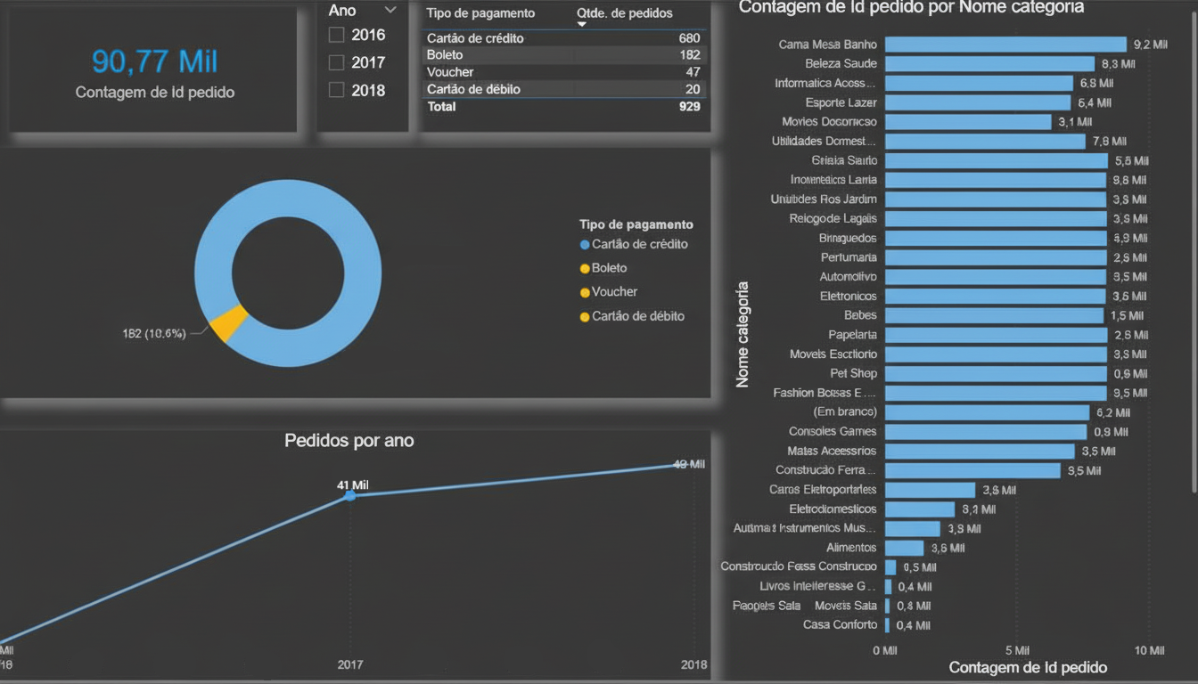 Insira aqui a descrição dessa imagem para ajudar na acessibilidade