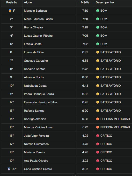 TABELA DA MÉDIA ARITMÉTICA