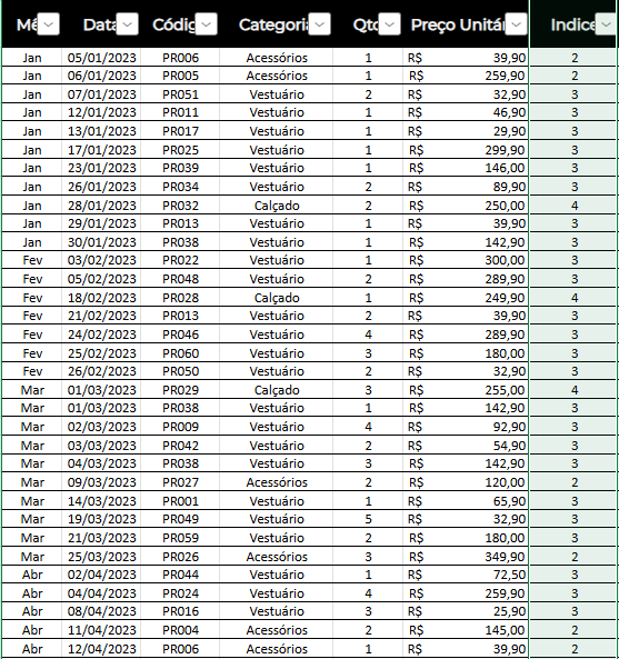 Insira aqui a descrição dessa imagem para ajudar na acessibilidade