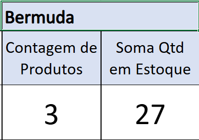 Insira aqui a descrição dessa imagem para ajudar na acessibilidade