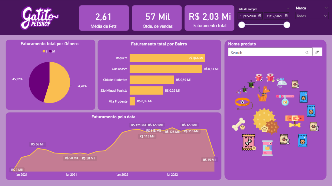Insira aqui a descrição dessa imagem para ajudar na acessibilidade
