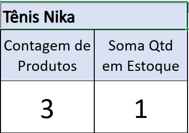 Insira aqui a descrição dessa imagem para ajudar na acessibilidade