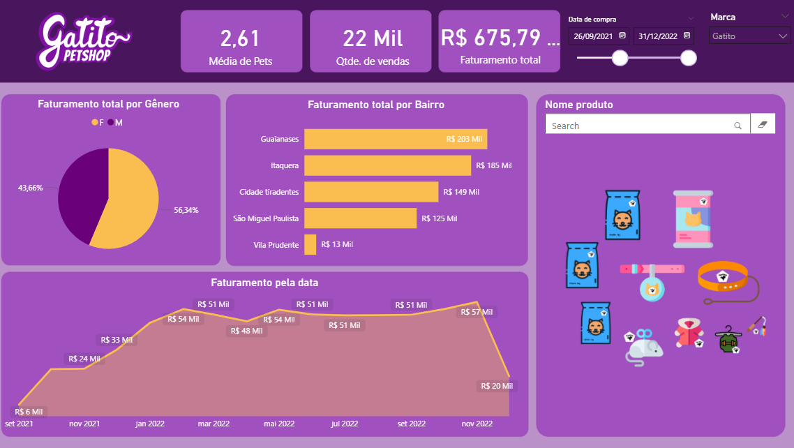 Insira aqui a descrição dessa imagem para ajudar na acessibilidade