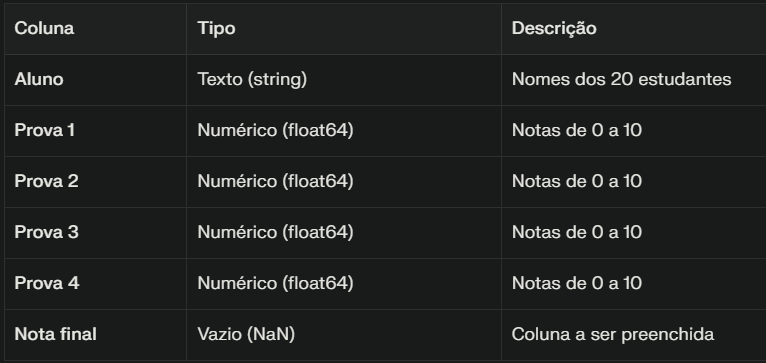 DADOS PRESENTES NO ARQUIVO