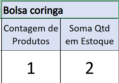 Insira aqui a descrição dessa imagem para ajudar na acessibilidade