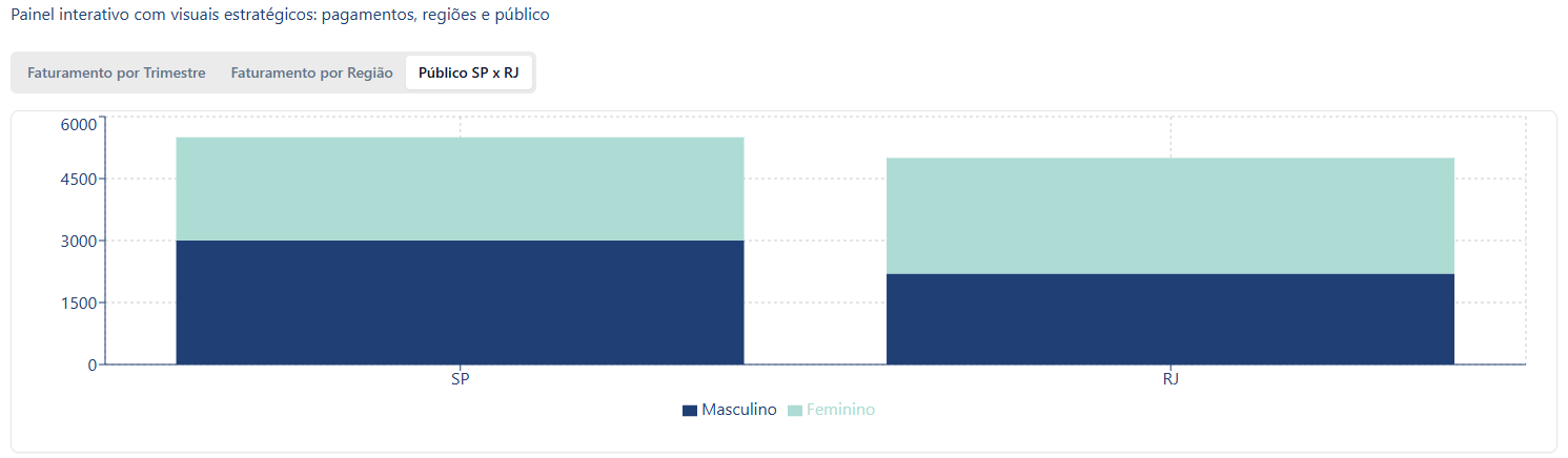 Insira aqui a descrição dessa imagem para ajudar na acessibilidade