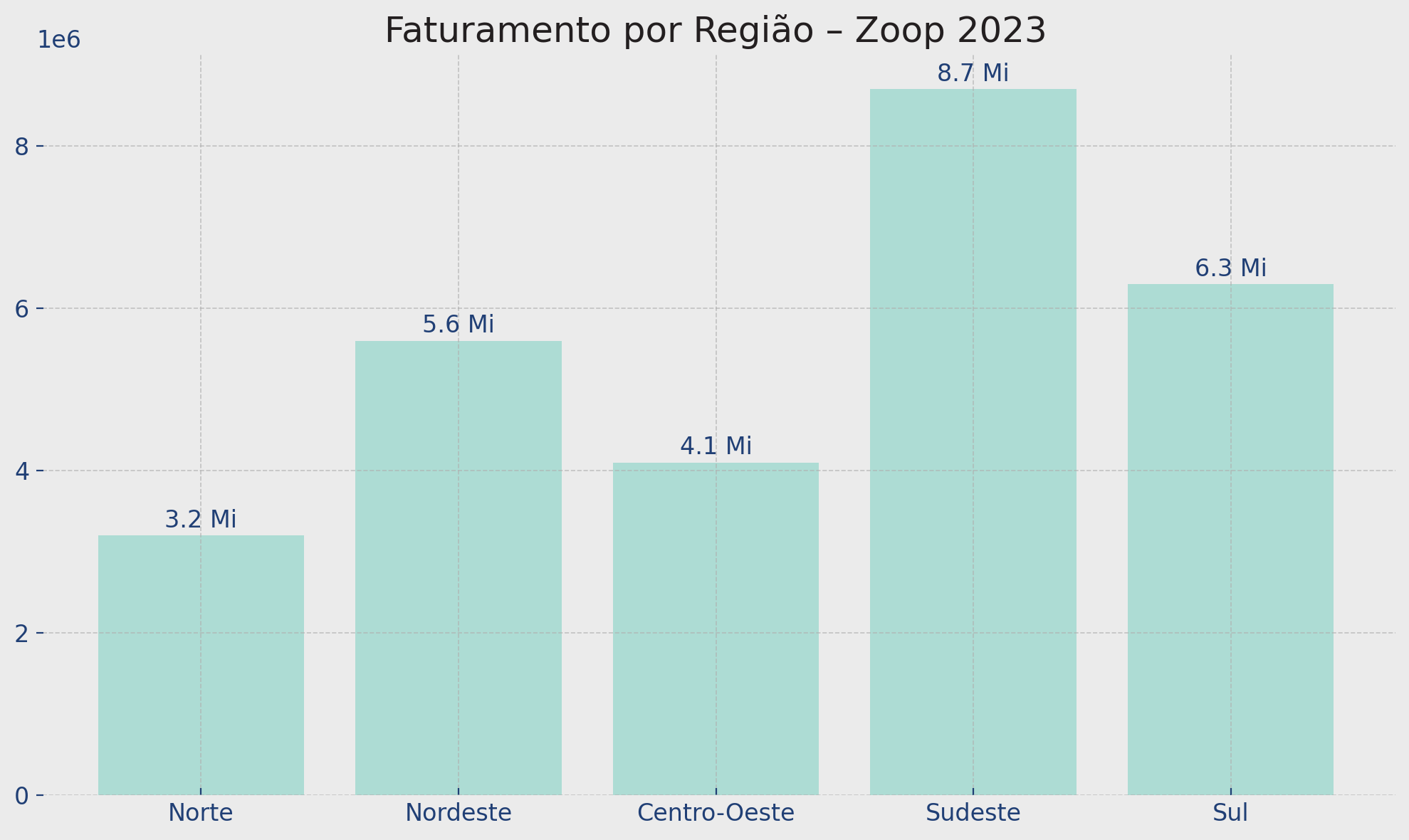 Insira aqui a descrição dessa imagem para ajudar na acessibilidade