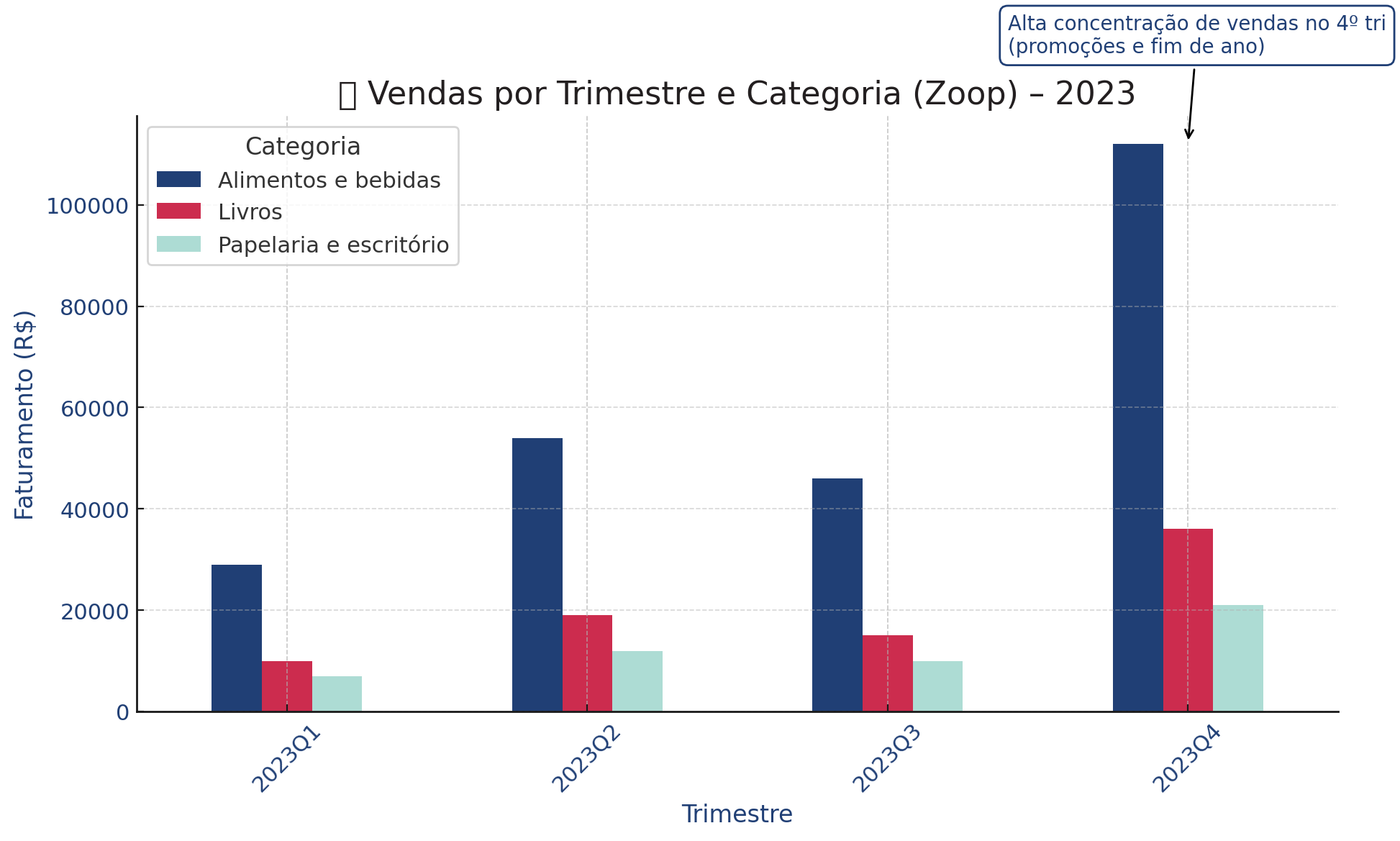 Insira aqui a descrição dessa imagem para ajudar na acessibilidade