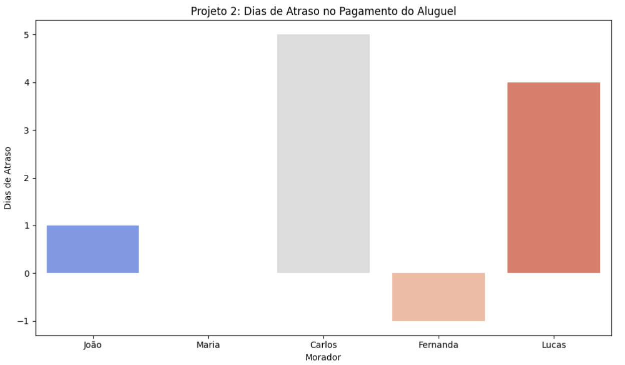 Insira aqui a descrição dessa imagem para ajudar na acessibilidade