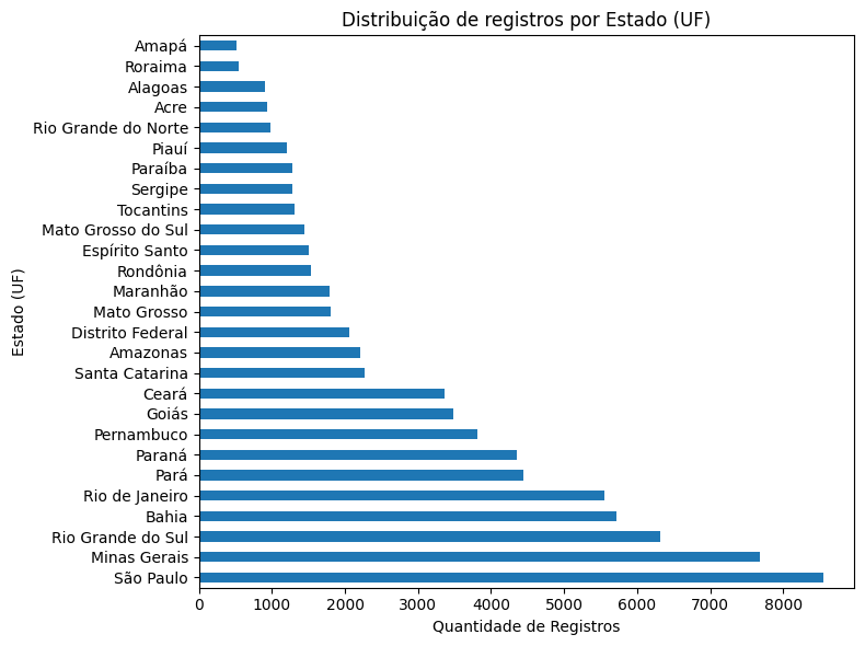 Insira aqui a descrição dessa imagem para ajudar na acessibilidade
