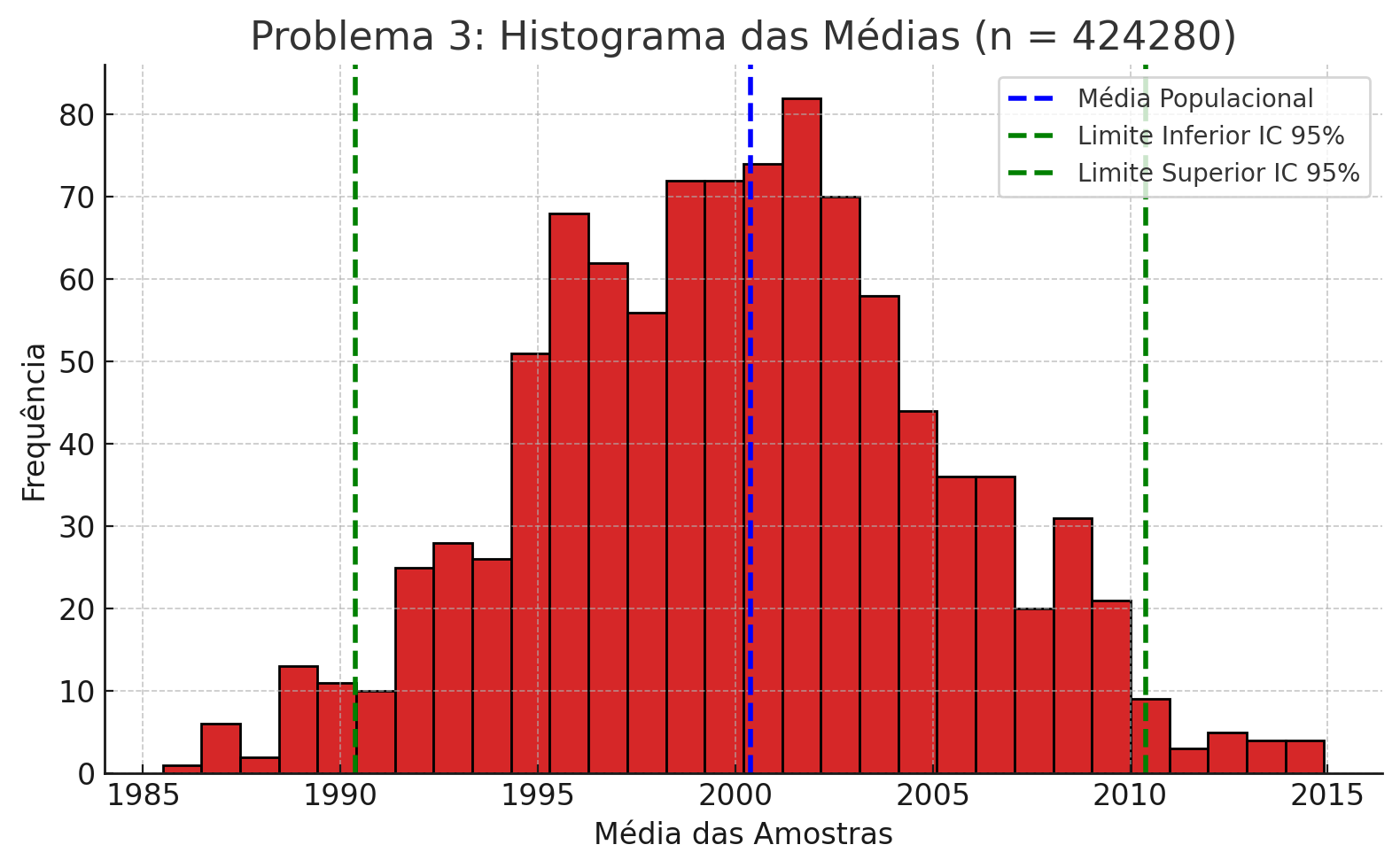 Insira aqui a descrição dessa imagem para ajudar na acessibilidade