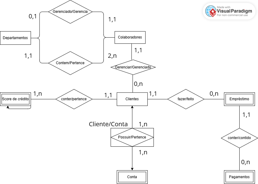 Insira aqui a descrição dessa imagem para ajudar na acessibilidade