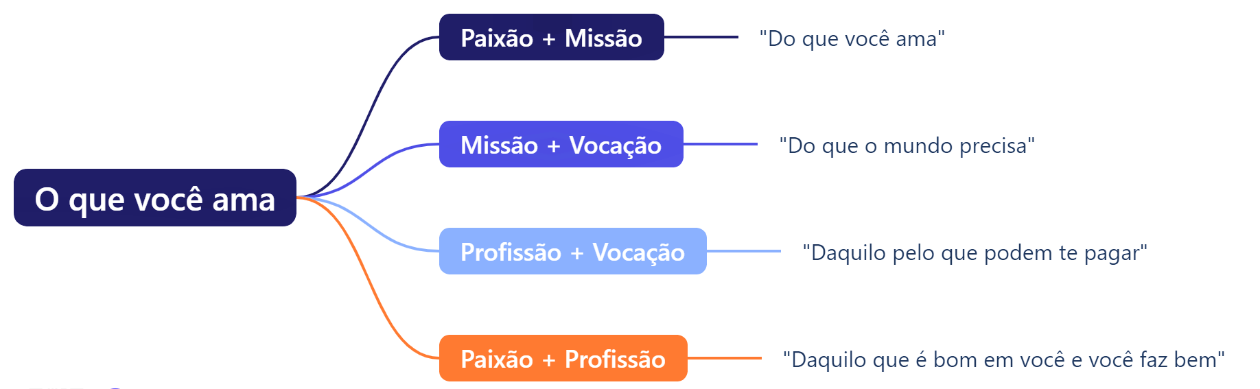 Insira aqui a descrição dessa imagem para ajudar na acessibilidade