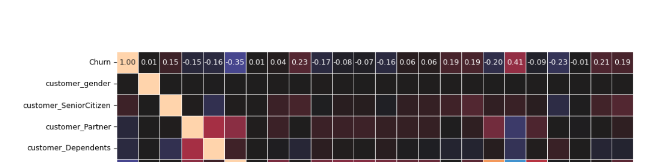Gráfico heatmap com seaborn - 1