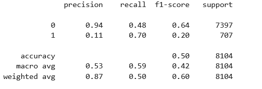 classification_report